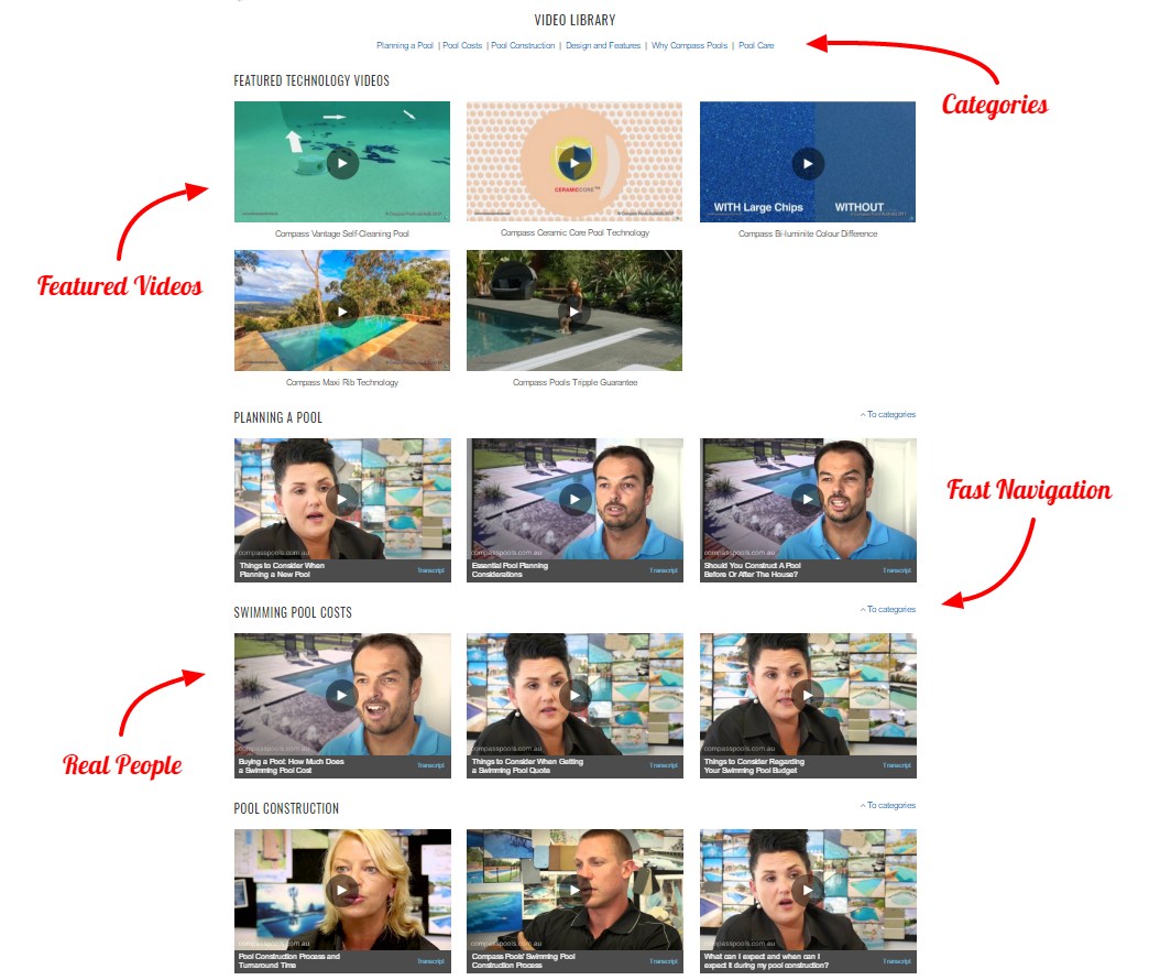 Fibrglass Pools Multimedia Knowledge Base - Compass Pools Australia Video Library